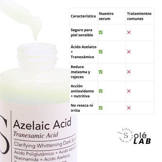 SERUM ACIDO AZELAICO & TRANEXAMICO 30 ML