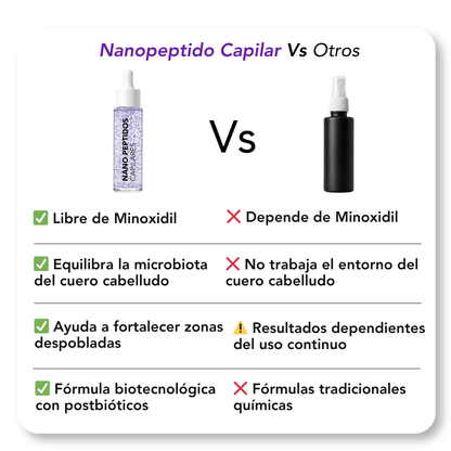 NANOPÉPTIDOS CAPILARES con cápsulas de niacinamida y biofermento del rábano